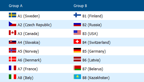 Mistrzostwa Świata w Hokeju na Lodzie na Białorusi
